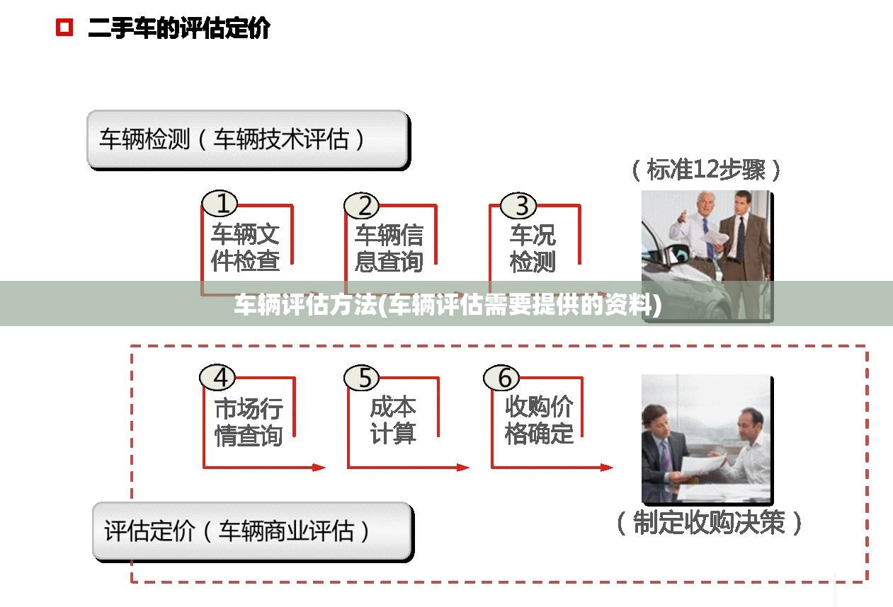 车辆评估方法(车辆评估需要提供的资料)