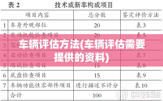 车辆评估方法(车辆评估需要提供的资料)