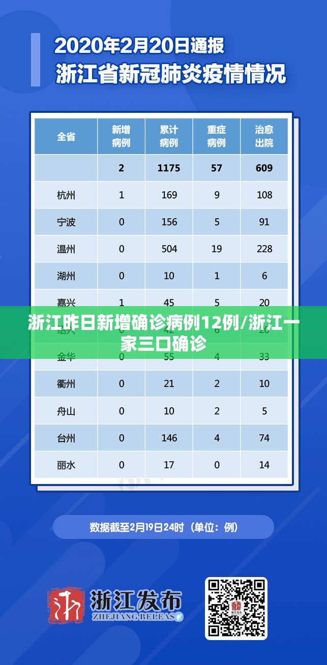 浙江昨日新增确诊病例12例/浙江一家三口确诊
