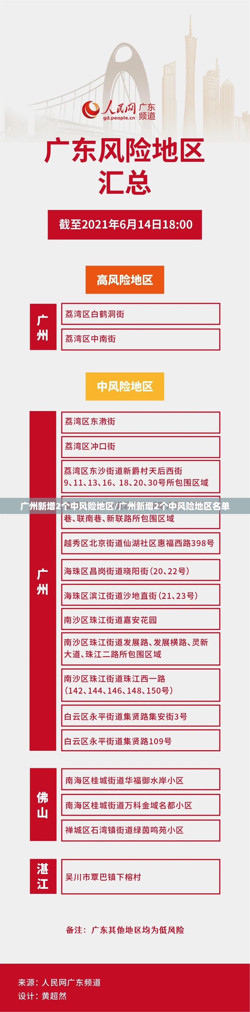 广州新增2个中风险地区/广州新增2个中风险地区名单