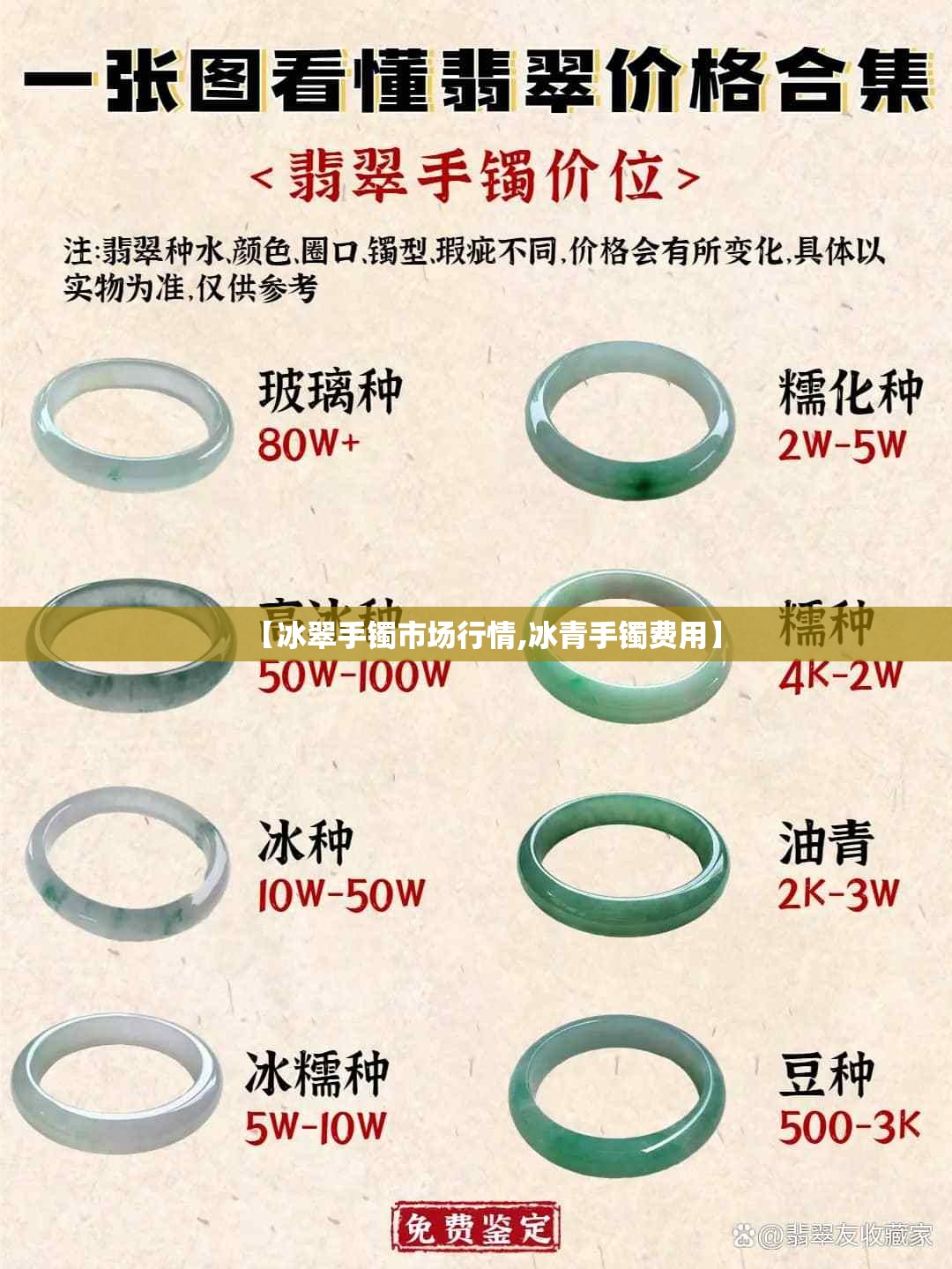 【冰翠手镯市场行情,冰青手镯费用】