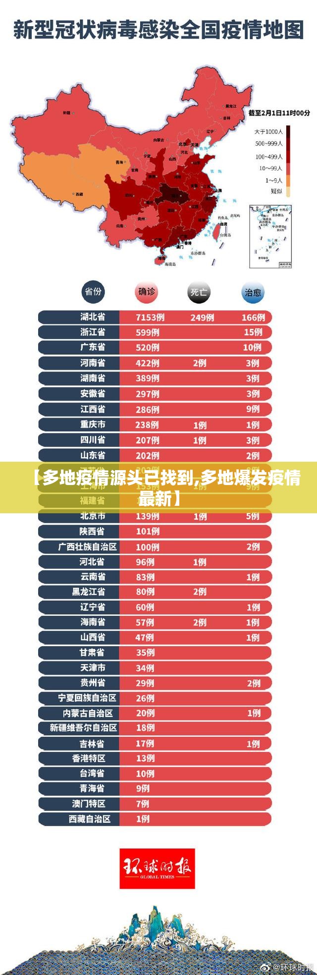 【多地疫情源头已找到,多地爆发疫情最新】