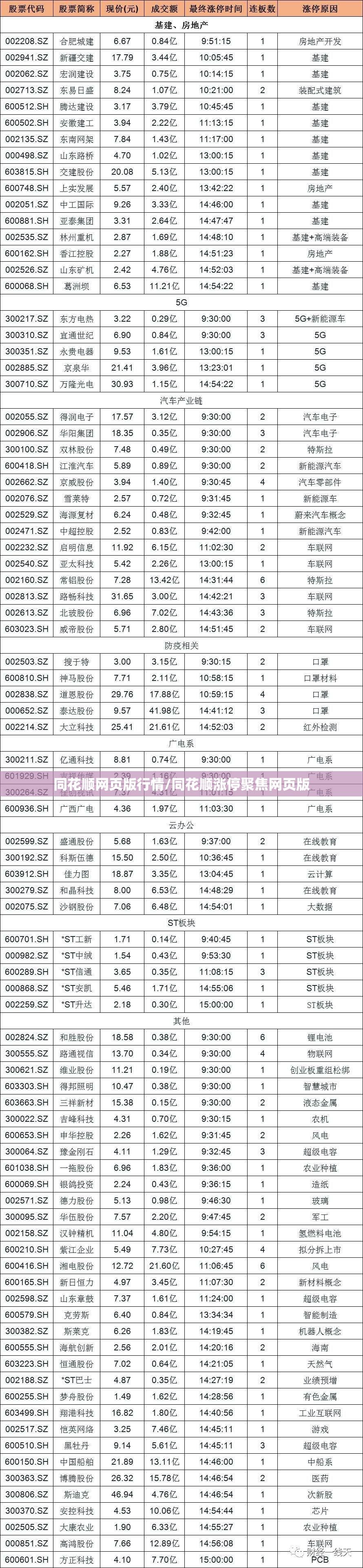 同花顺网页版行情/同花顺涨停聚焦网页版 同花顺网页版行情/同花顺涨停聚焦网页版