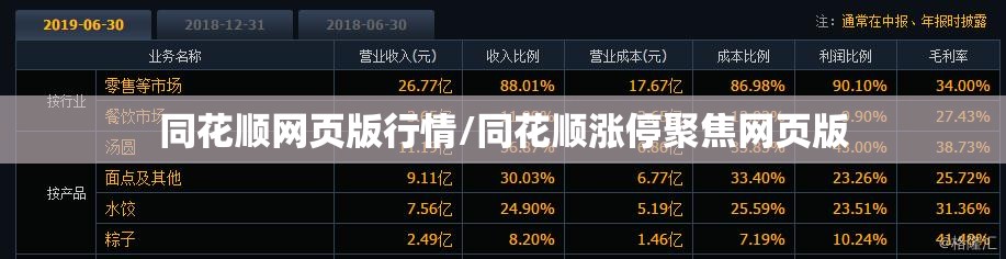 同花顺网页版行情/同花顺涨停聚焦网页版 同花顺网页版行情/同花顺涨停聚焦网页版