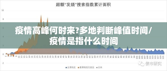 疫情高峰何时来?多地判断峰值时间/疫情是指什么时间