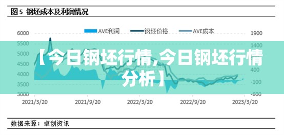 【今日钢坯行情,今日钢坯行情分析】