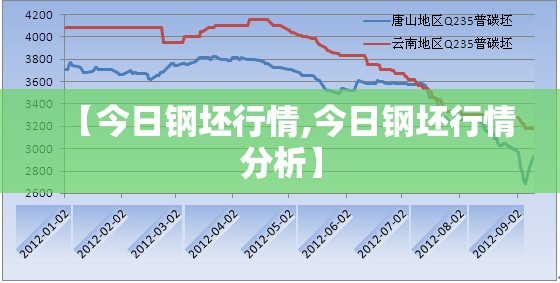 【今日钢坯行情,今日钢坯行情分析】