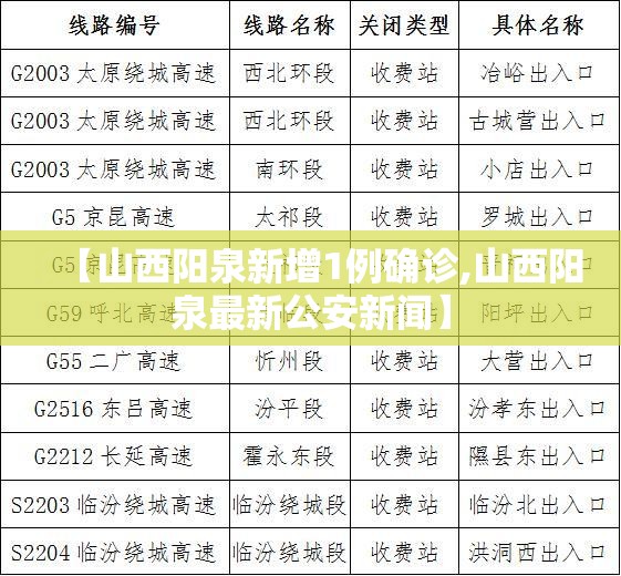 【山西阳泉新增1例确诊,山西阳泉最新公安新闻】