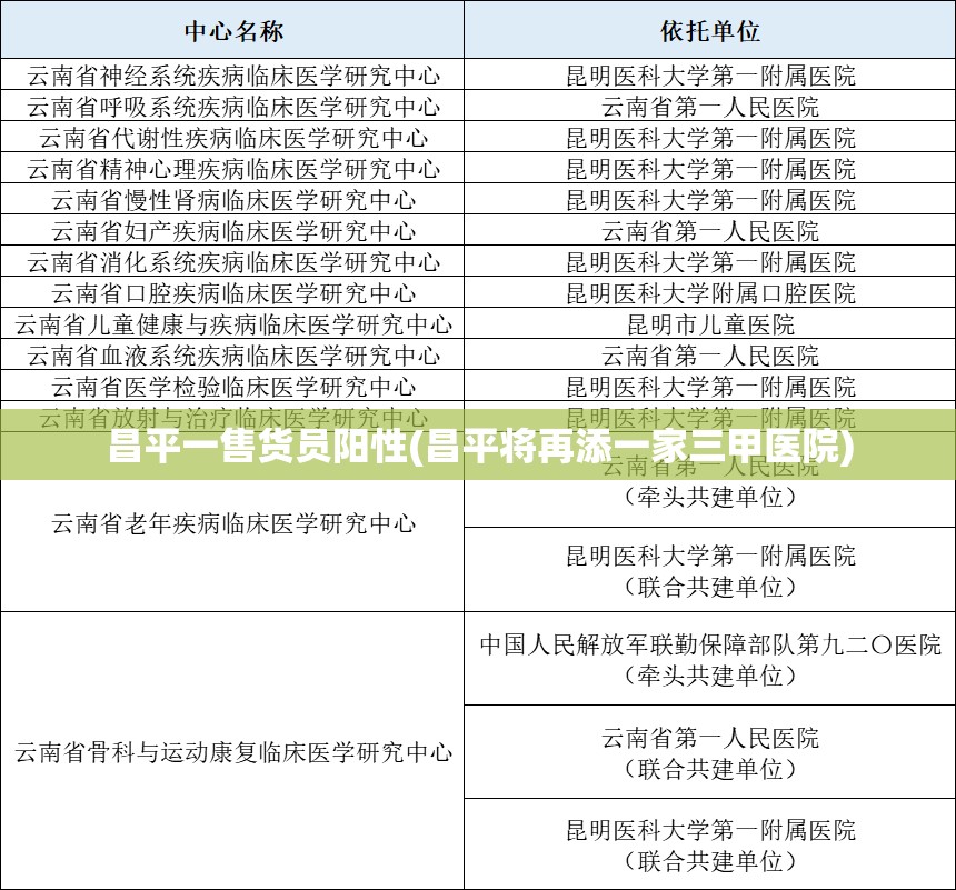 昌平一售货员阳性(昌平将再添一家三甲医院)