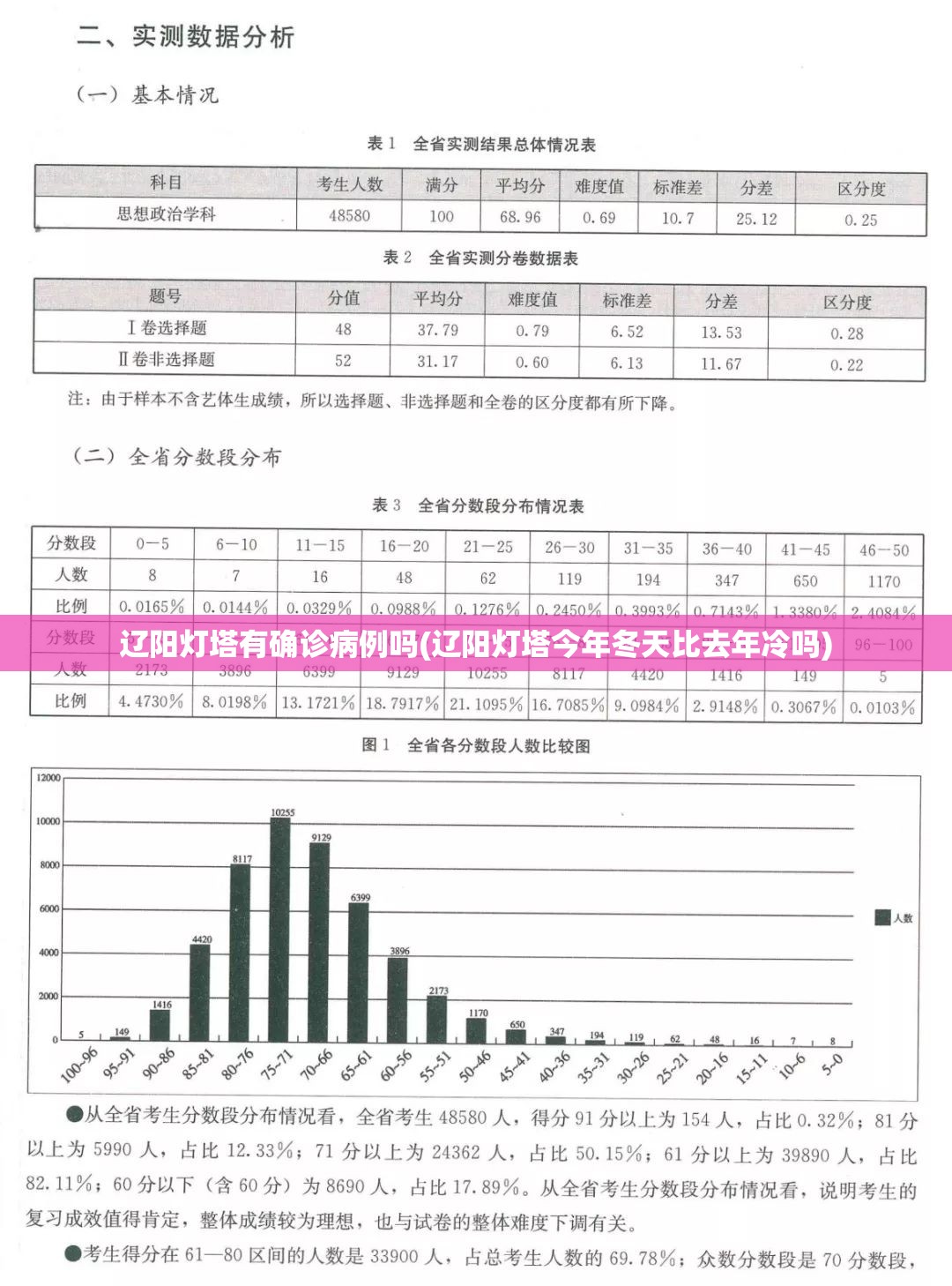 辽阳灯塔有确诊病例吗(辽阳灯塔今年冬天比去年冷吗)