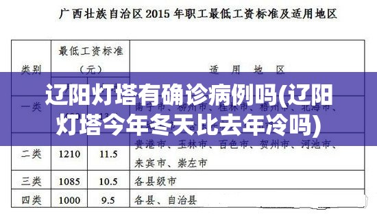 辽阳灯塔有确诊病例吗(辽阳灯塔今年冬天比去年冷吗)