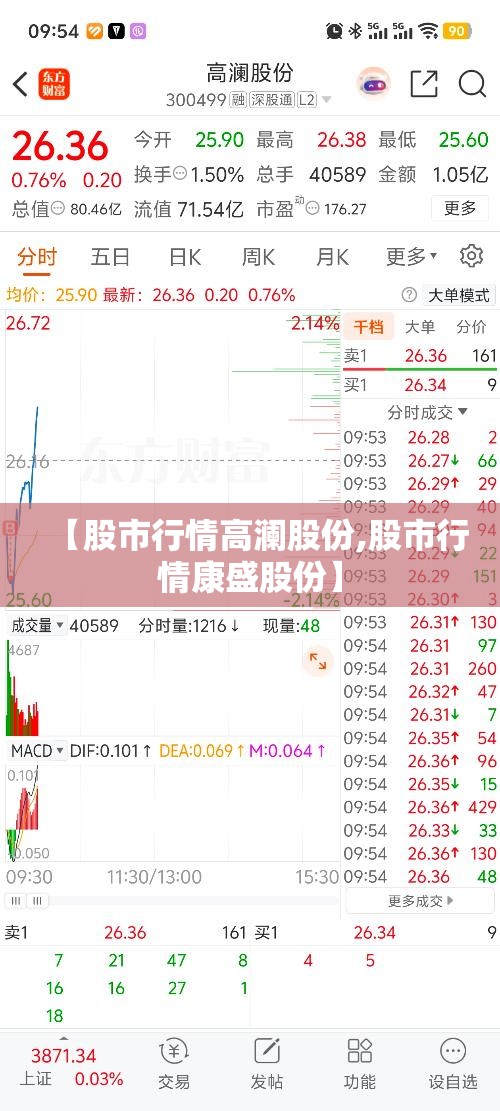 【股市行情高澜股份,股市行情康盛股份】