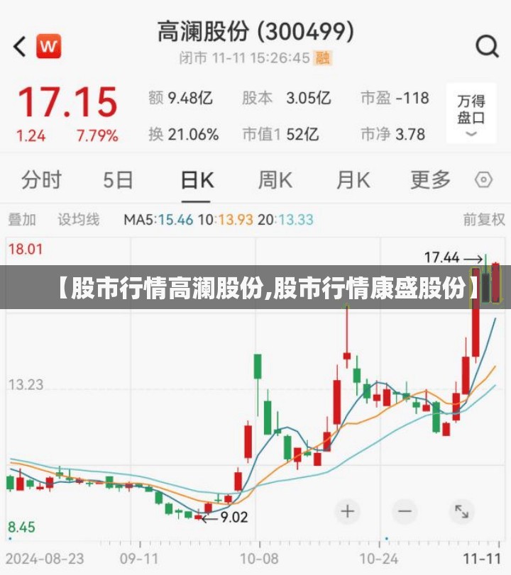 【股市行情高澜股份,股市行情康盛股份】