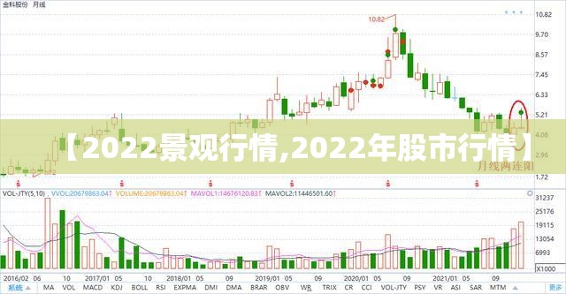 【2022景观行情,2022年股市行情】 【2022景观行情,2022年股市行情】