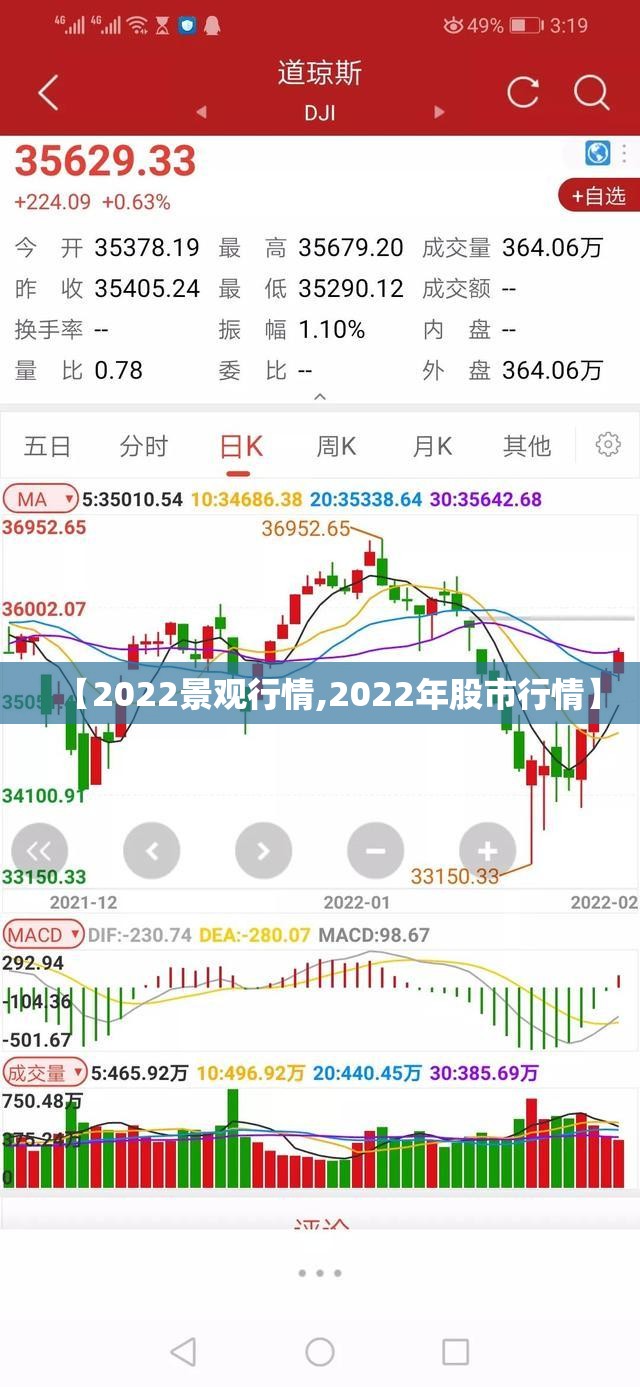 【2022景观行情,2022年股市行情】 【2022景观行情,2022年股市行情】