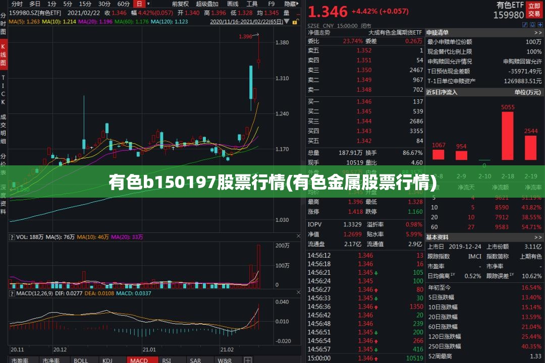 有色b150197股票行情(有色金属股票行情)