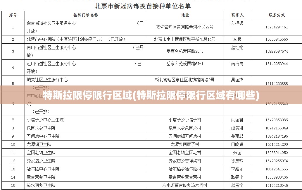 特斯拉限停限行区域(特斯拉限停限行区域有哪些)
