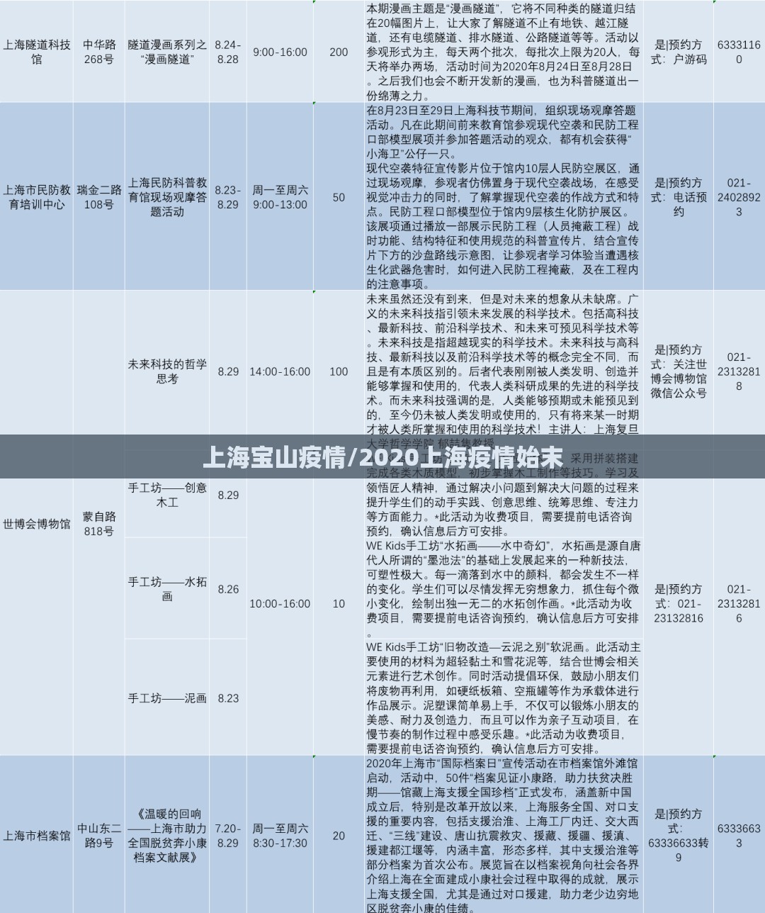 上海宝山疫情/2020上海疫情始末