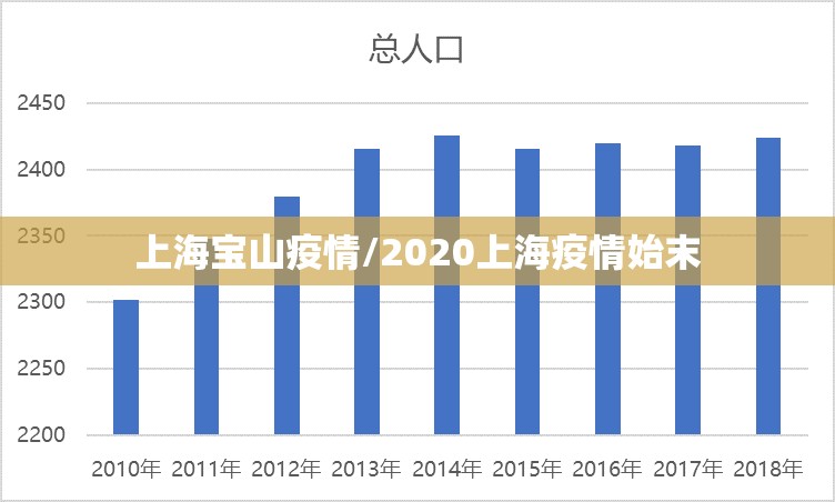 上海宝山疫情/2020上海疫情始末