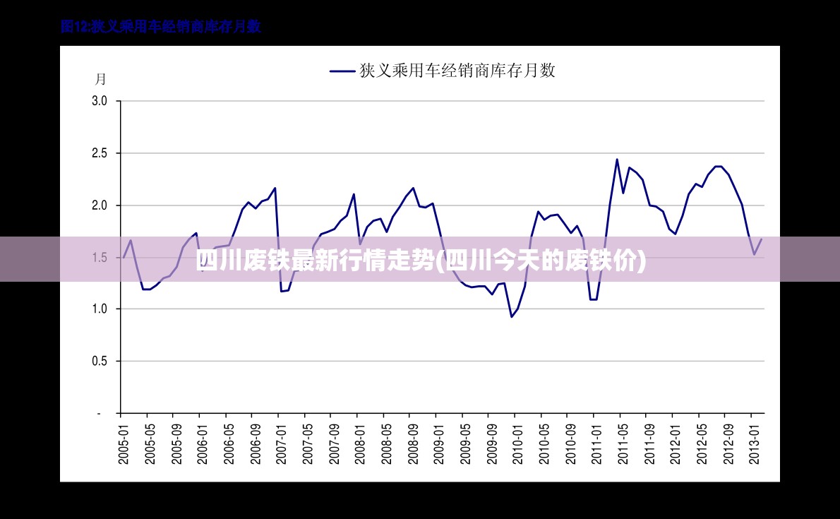 四川废铁最新行情走势(四川今天的废铁价)