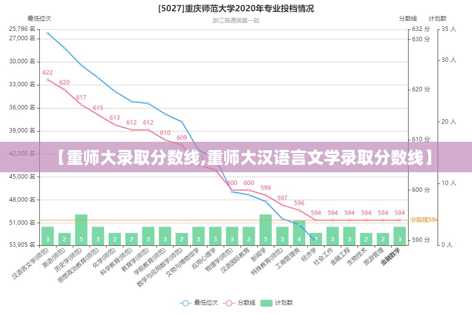 【重师大录取分数线,重师大汉语言文学录取分数线】