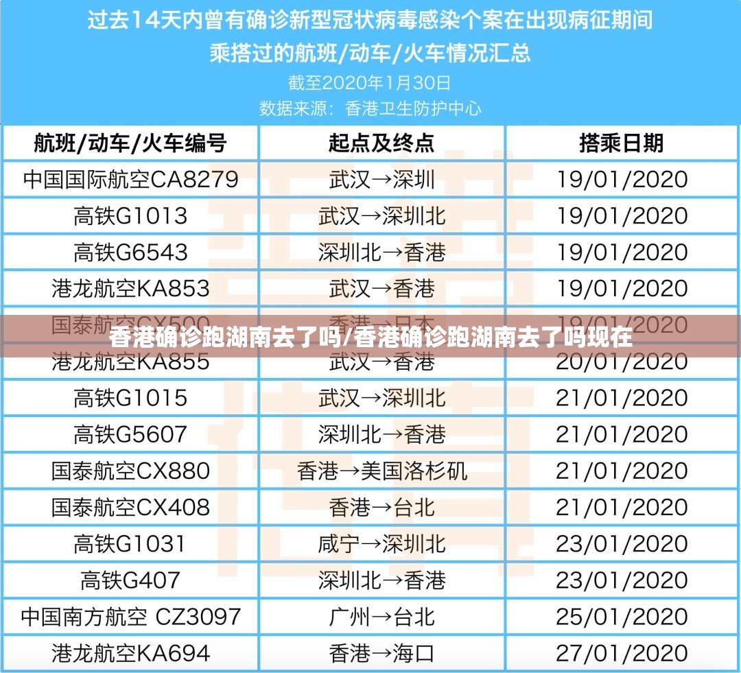 香港确诊跑湖南去了吗/香港确诊跑湖南去了吗现在 香港确诊跑湖南去了吗/香港确诊跑湖南去了吗现在