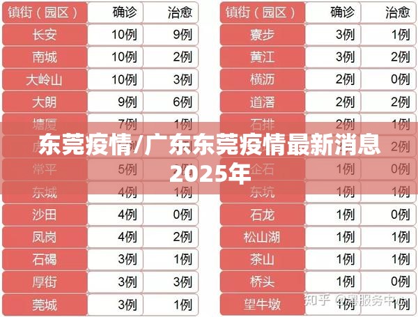 东莞疫情/广东东莞疫情最新消息2025年