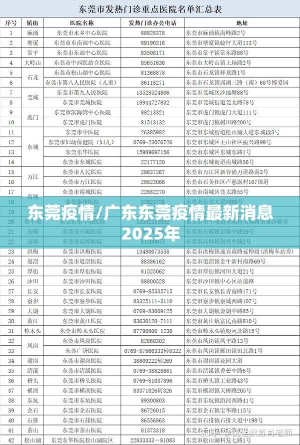 东莞疫情/广东东莞疫情最新消息2025年