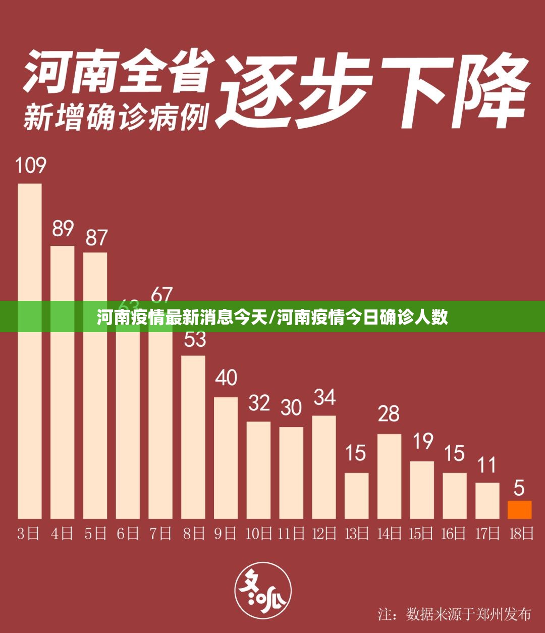 河南疫情最新消息今天/河南疫情今日确诊人数