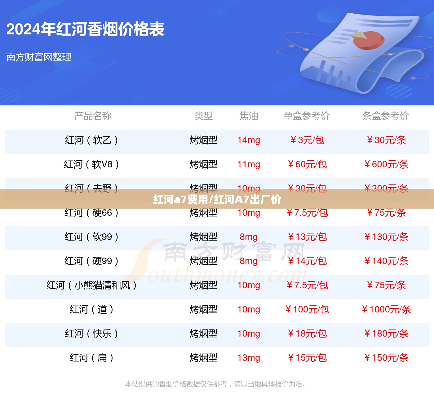 红河a7费用/红河A7出厂价