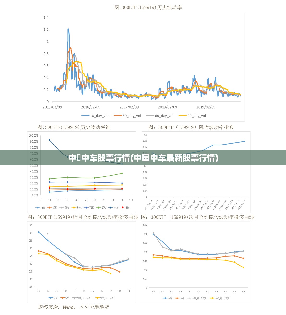 中囯中车股票行情(中国中车最新股票行情) 中囯中车股票行情(中国中车最新股票行情)