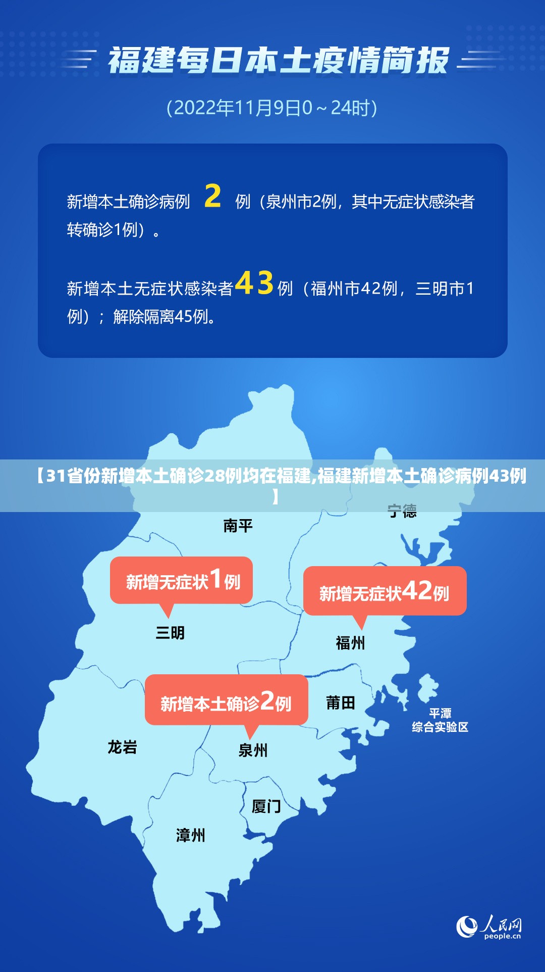 【31省份新增本土确诊28例均在福建,福建新增本土确诊病例43例】