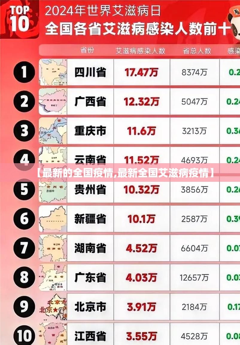 【最新的全国疫情,最新全国艾滋病疫情】