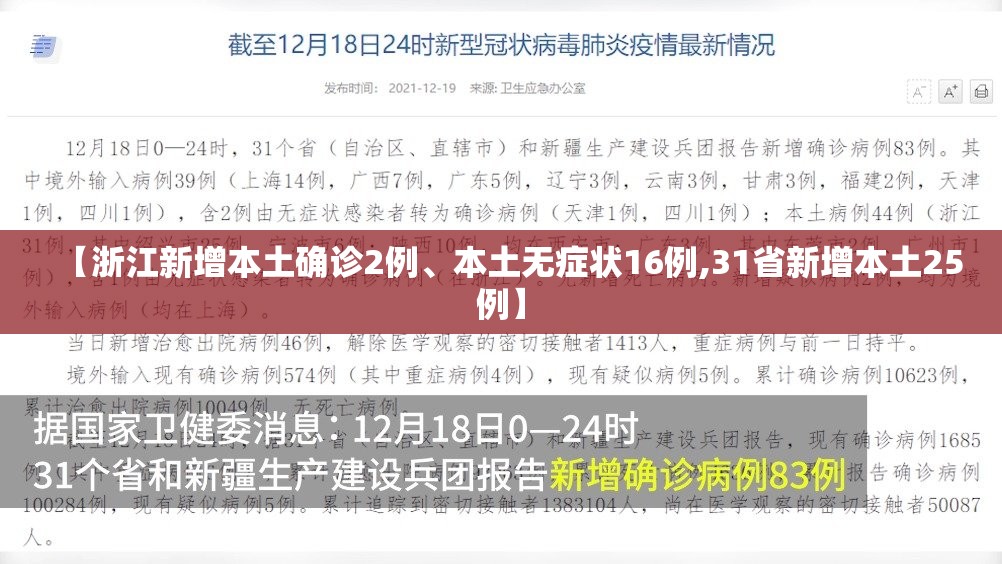 【浙江新增本土确诊2例、本土无症状16例,31省新增本土25例】