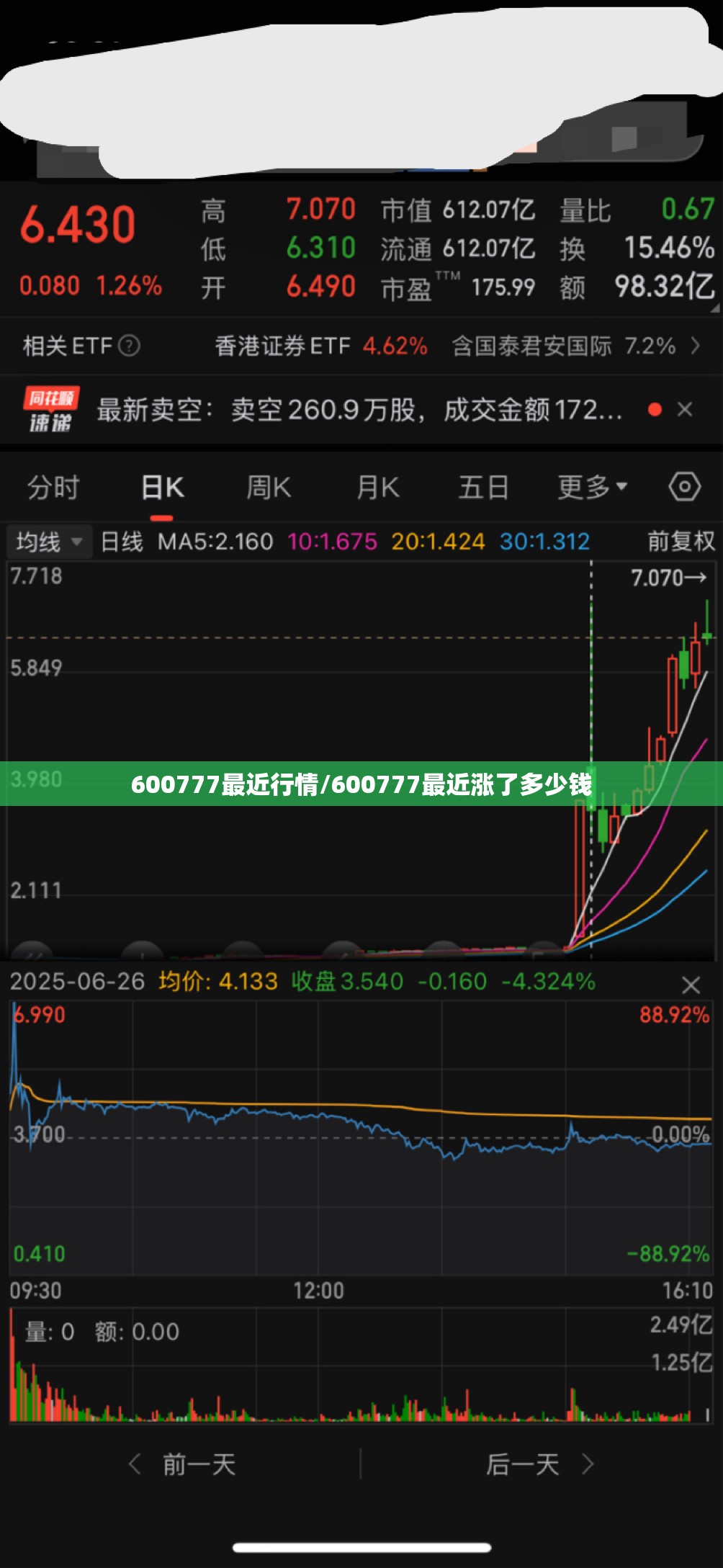 600777最近行情/600777最近涨了多少钱