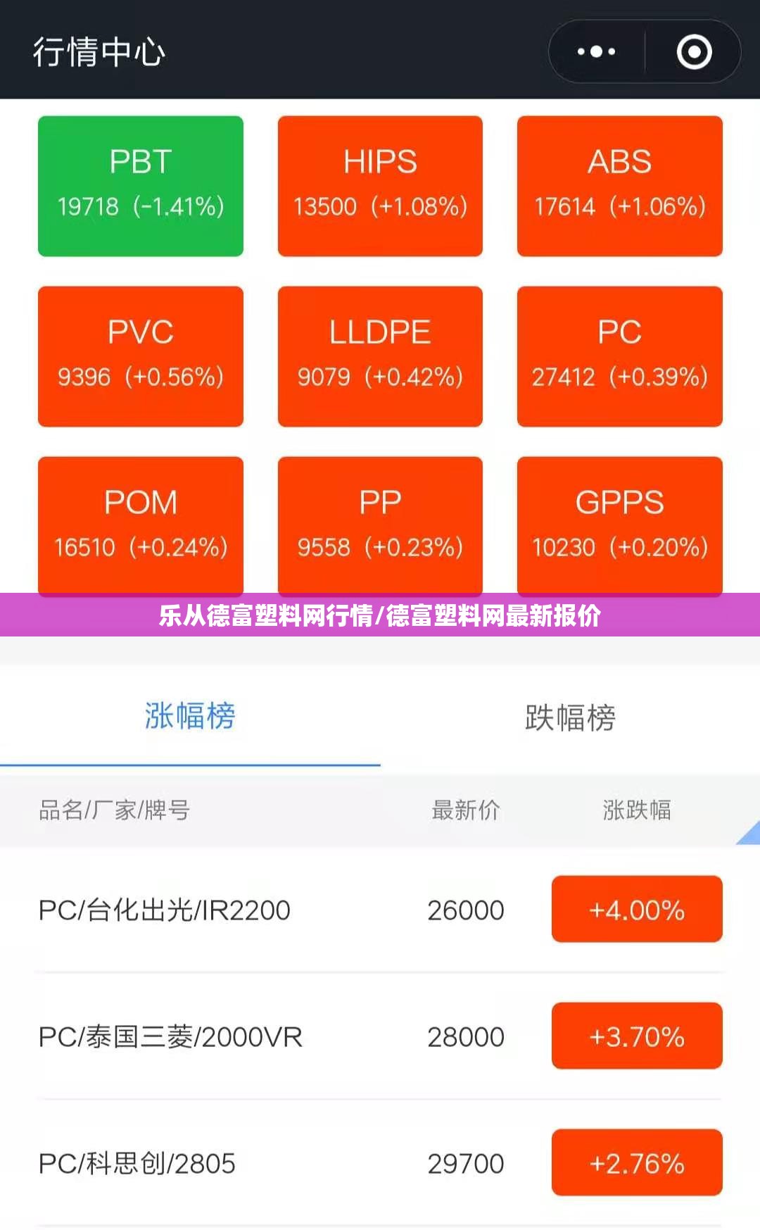 乐从德富塑料网行情/德富塑料网最新报价