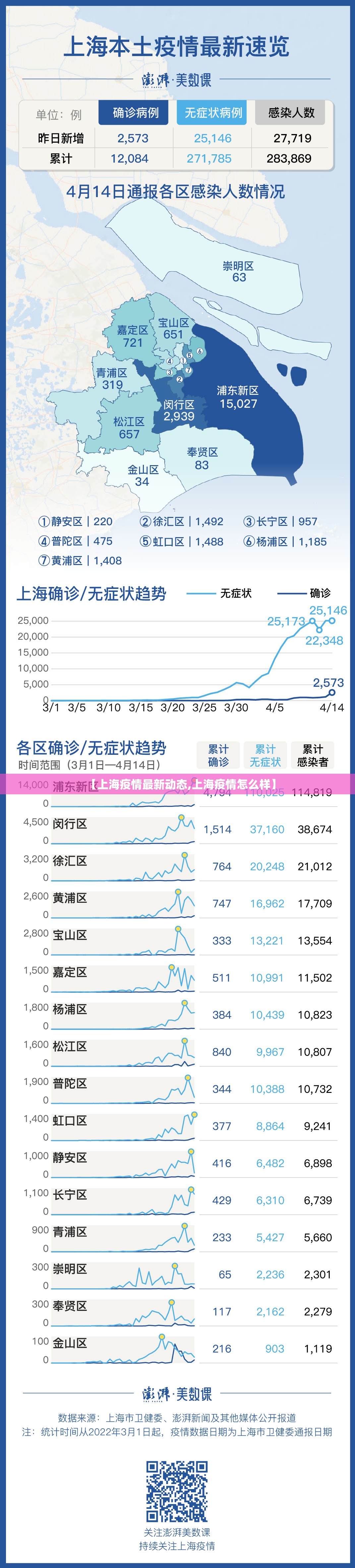 【上海疫情最新动态,上海疫情怎么样】