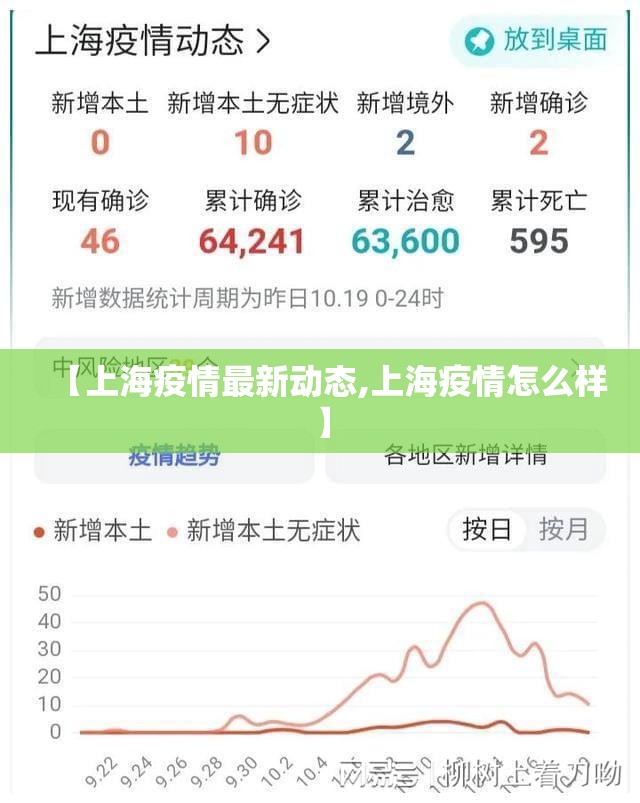 【上海疫情最新动态,上海疫情怎么样】
