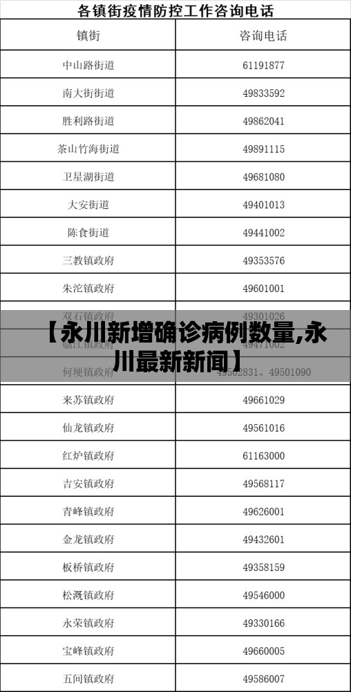 【永川新增确诊病例数量,永川最新新闻】 【永川新增确诊病例数量,永川最新新闻】