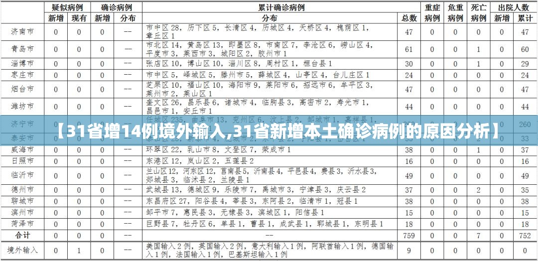 【31省增14例境外输入,31省新增本土确诊病例的原因分析】 【31省增14例境外输入,31省新增本土确诊病例的原因分析】