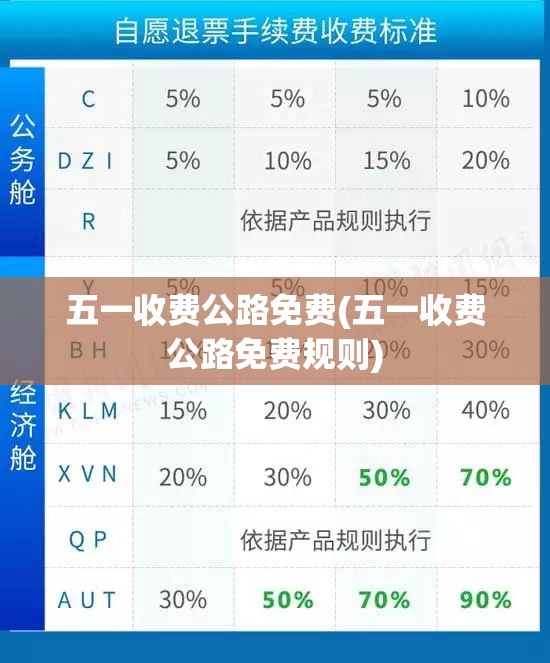 五一收费公路免费(五一收费公路免费规则)