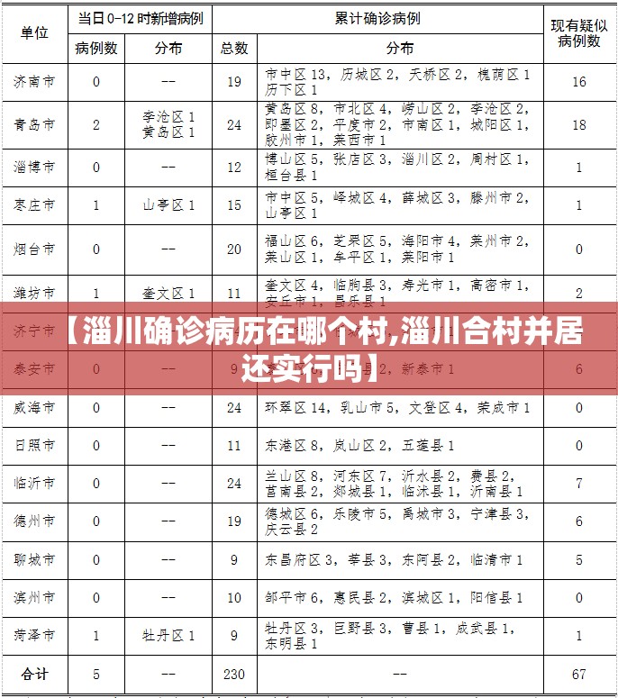【淄川确诊病历在哪个村,淄川合村并居还实行吗】 【淄川确诊病历在哪个村,淄川合村并居还实行吗】