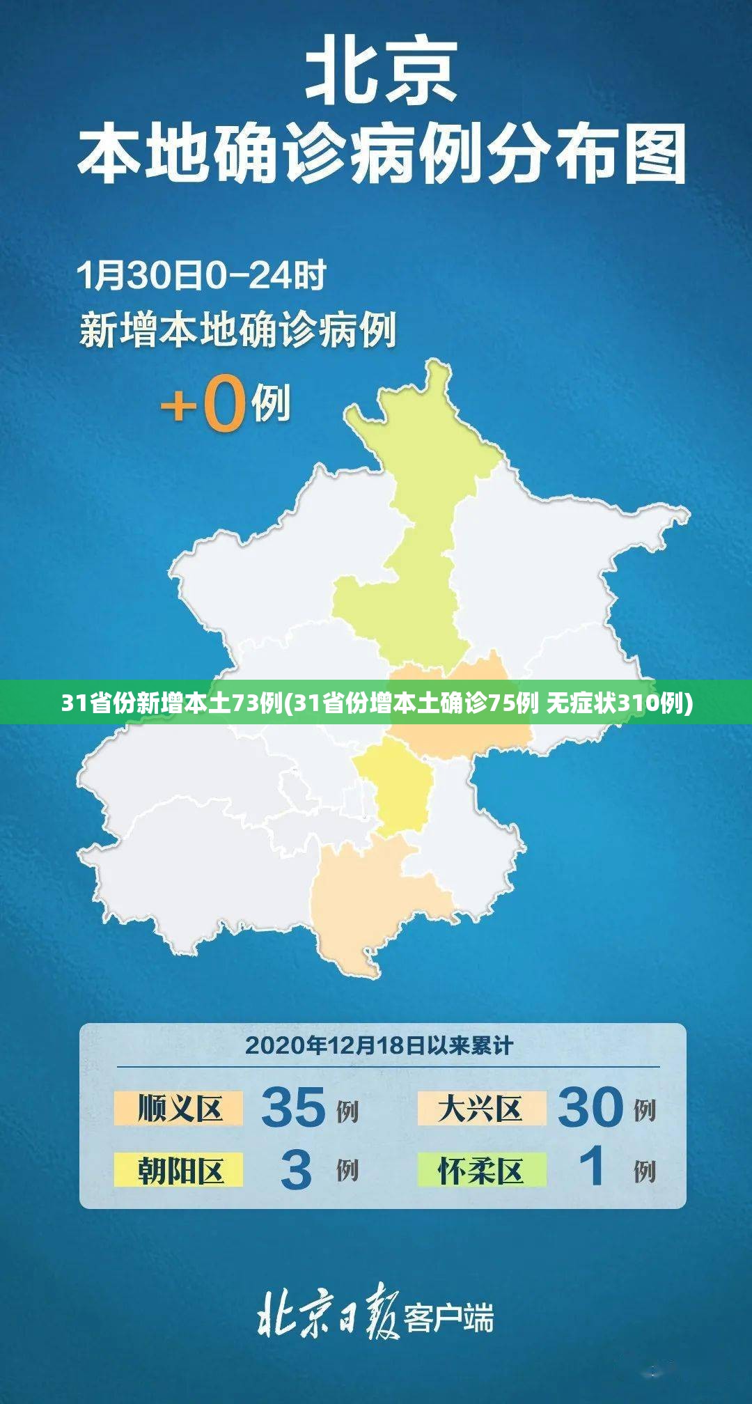 31省份新增本土73例(31省份增本土确诊75例 无症状310例)