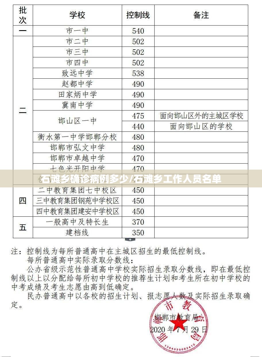 石滩乡确诊病例多少/石滩乡工作人员名单 石滩乡确诊病例多少/石滩乡工作人员名单
