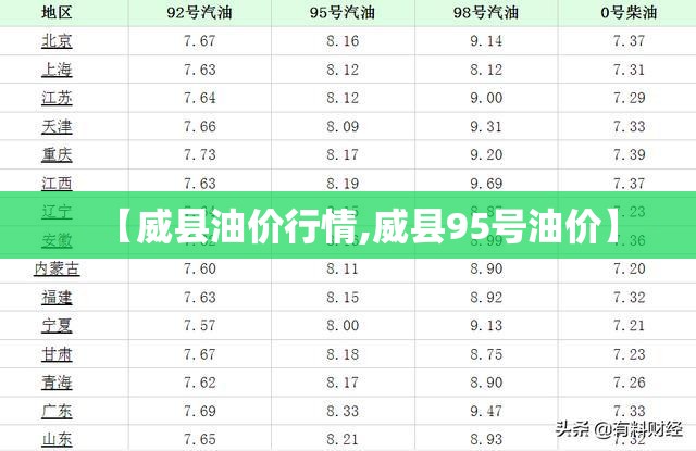 【威县油价行情,威县95号油价】