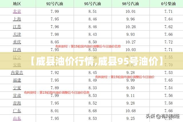 【威县油价行情,威县95号油价】