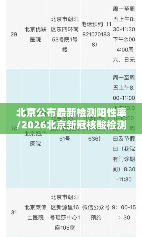 北京公布最新检测阳性率/2026北京新冠核酸检测点