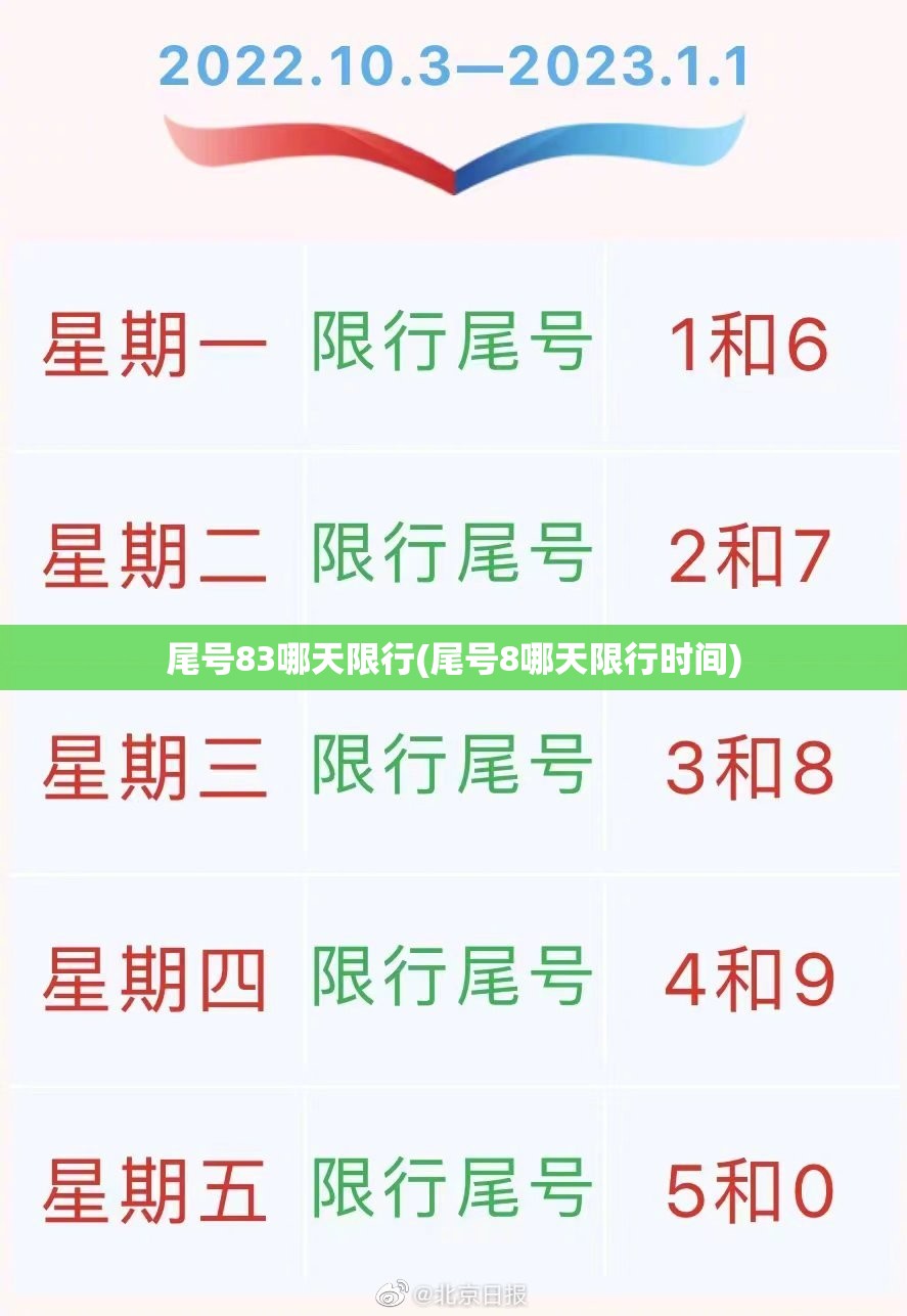 尾号83哪天限行(尾号8哪天限行时间) 尾号83哪天限行(尾号8哪天限行时间)