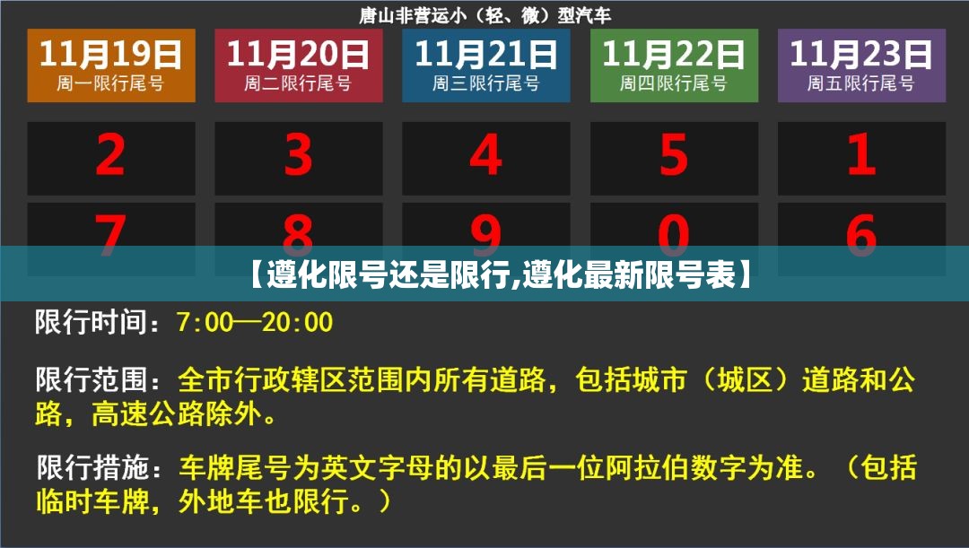 【遵化限号还是限行,遵化最新限号表】