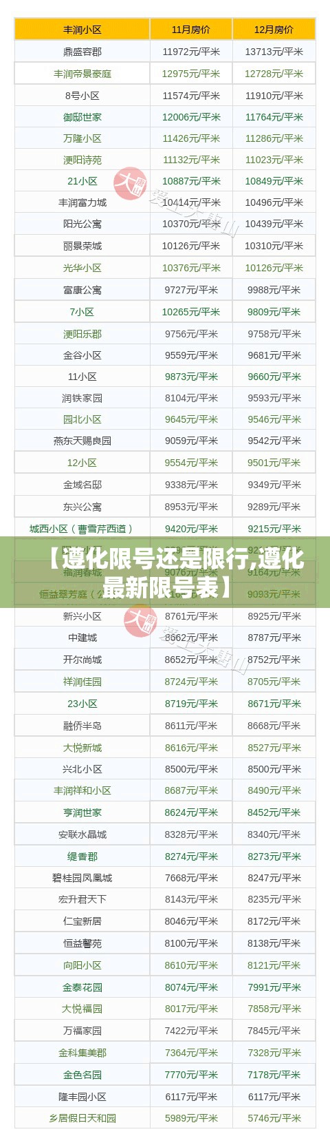 【遵化限号还是限行,遵化最新限号表】